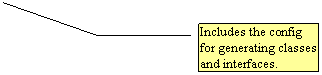 Line Callout 3: Includes the config for generating classes and interfaces.