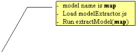 Line Callout 3: -	model name is map
-	Load modelExtractor.js 
-	Run extractModel(map)
